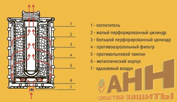 ФК-10РШ A3B3E2AXP3D