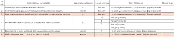 ВНЕСЕНИЕ ИЗМЕНЕНИЙ В ПРИКАЗ МЧС РОССИИ ОТ 23.12.2005 Г