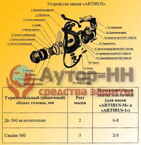 Маска панорамная промышленная ARTIRUS-1, фото, описание и цена. Интернет-магазин АУТОР-НН Средства защиты. Отправка в регионы. Цены производителя.
